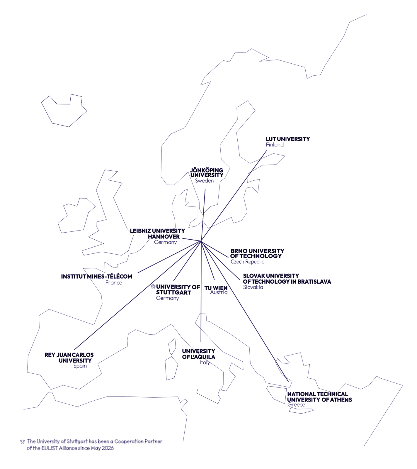Map showing the EULiST partner universities across Europe